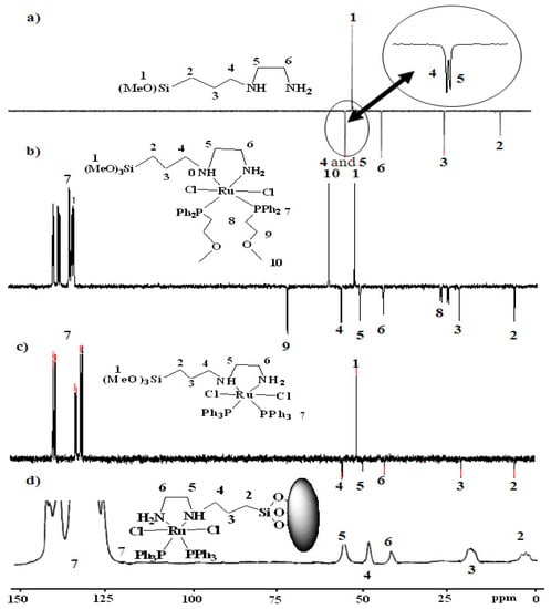 Molecules 15 04652 g005 550