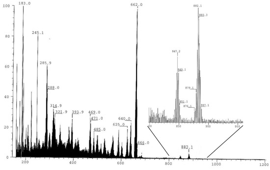 Molecules 15 04652 g007 550