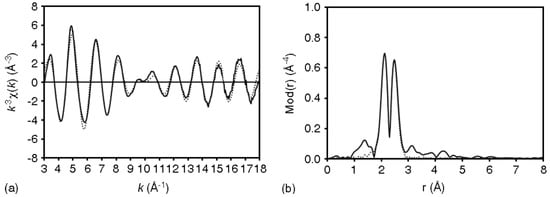 Molecules 15 04652 g009 550