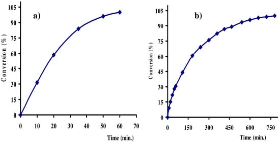 Molecules 15 04652 g010 550