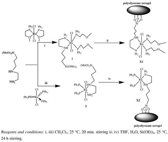 Molecules 15 04652 g011 550