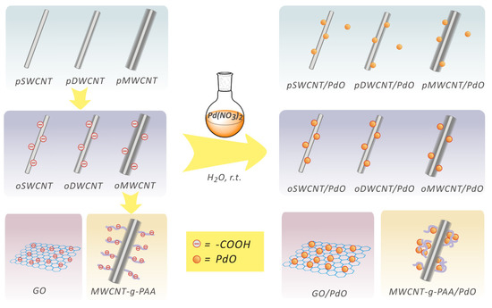 Molecules 15 04679 g001 550