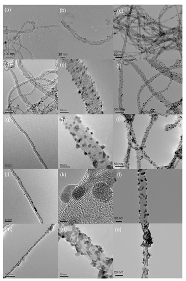 Molecules 15 04679 g002 550