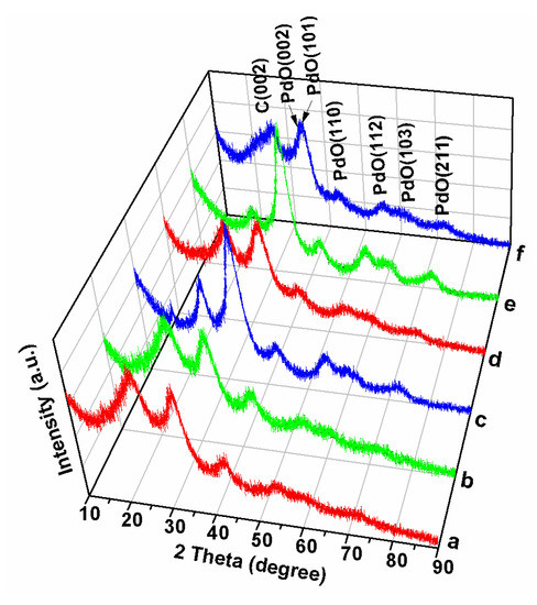 Molecules 15 04679 g003 550