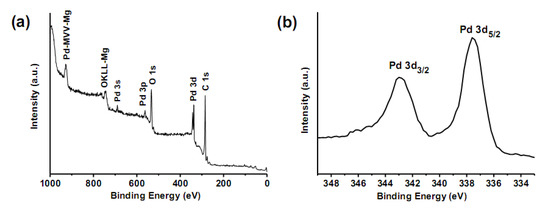 Molecules 15 04679 g004 550
