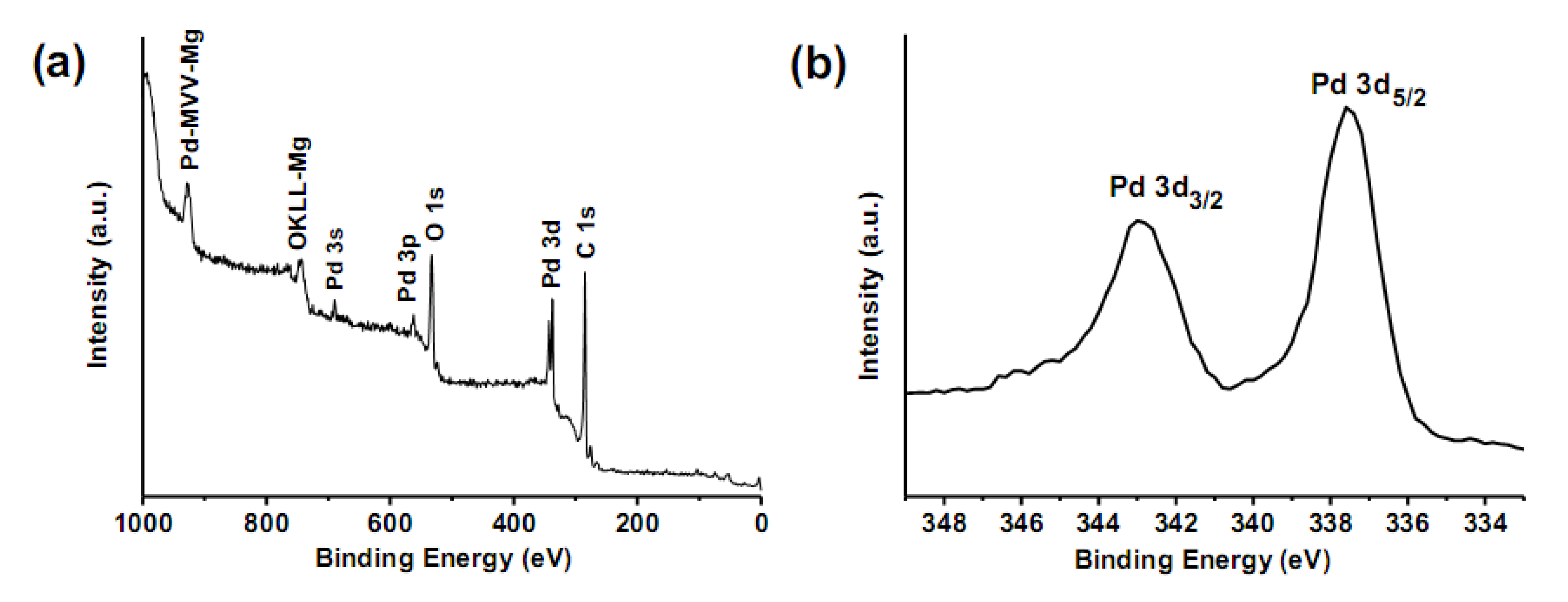 Molecules 15 04679 g004