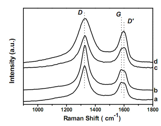 Molecules 15 04679 g005 550