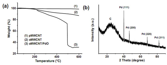 Molecules 15 04679 g006 550