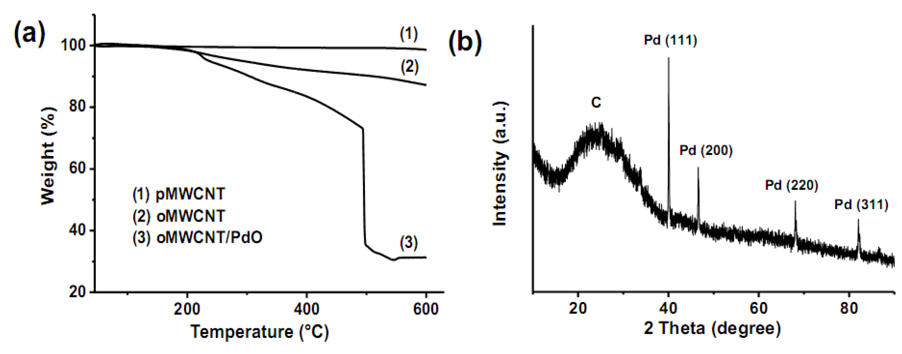 Molecules 15 04679 g006