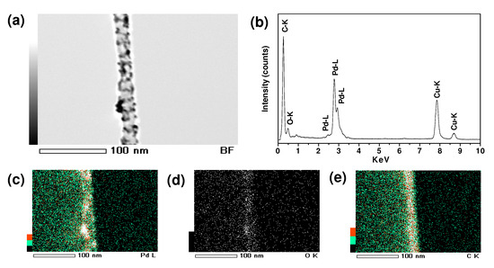 Molecules 15 04679 g007 550