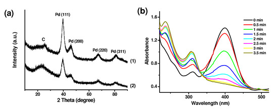 Molecules 15 04679 g010 550
