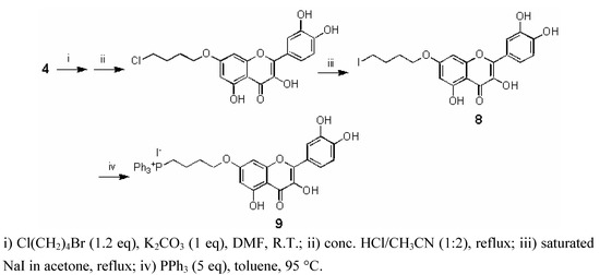 Molecules 15 04722 g006 550