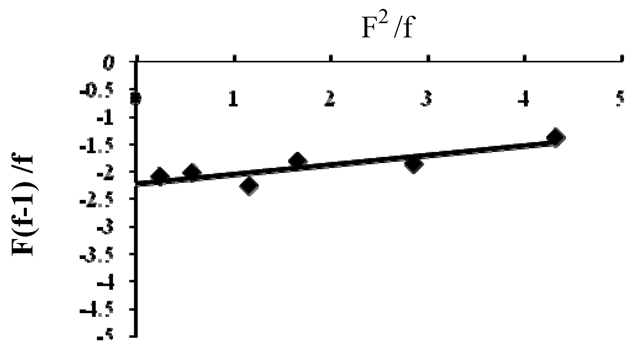 Molecules 15 04750 g001