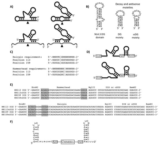 Molecules 15 04757 g001 550