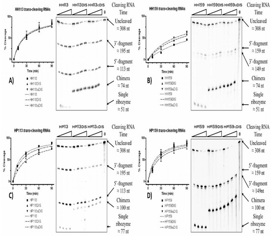 Molecules 15 04757 g002 550