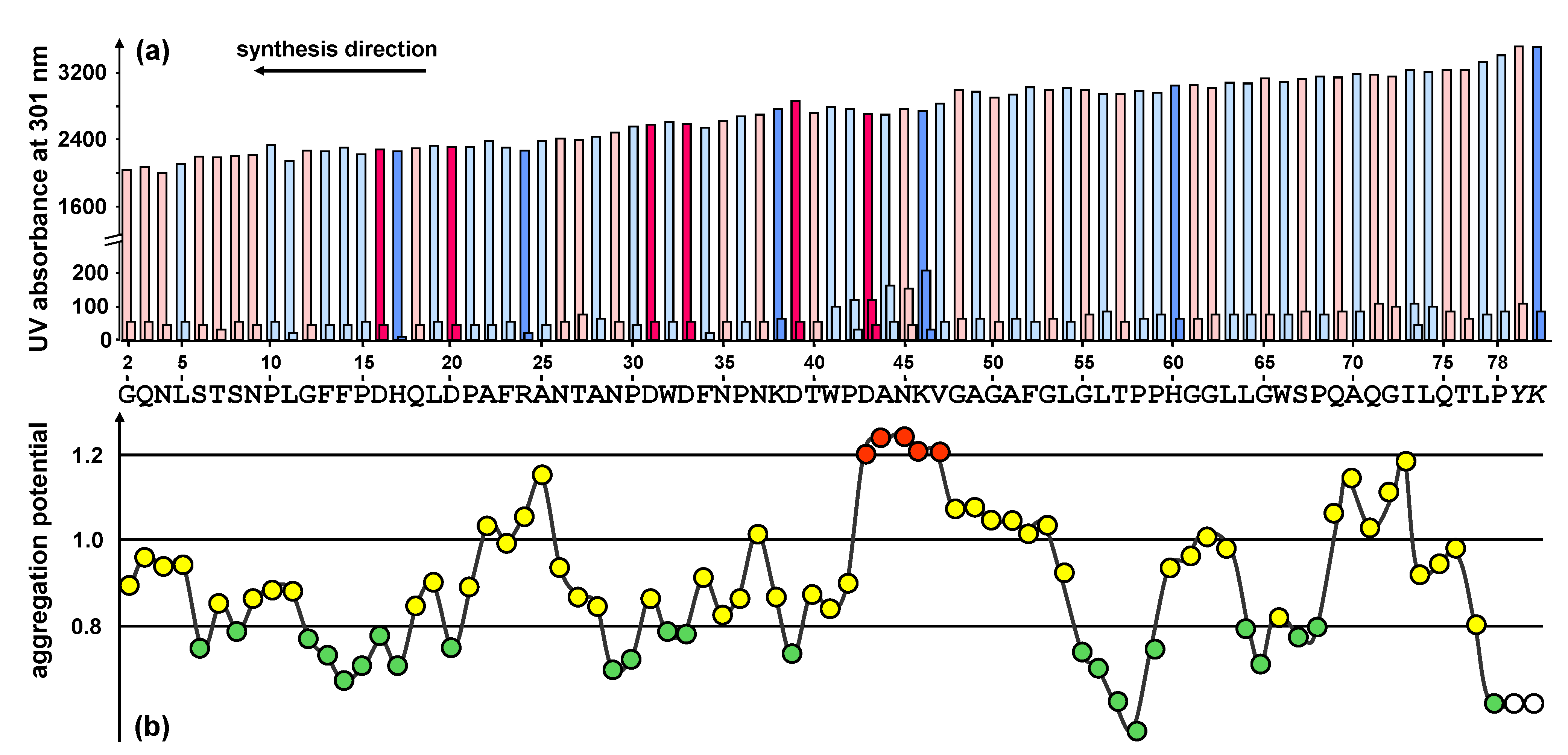 Molecules 15 04773 g002