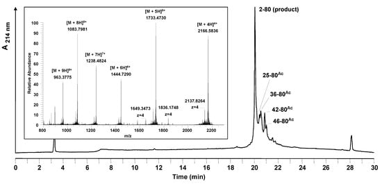 Molecules 15 04773 g003 550