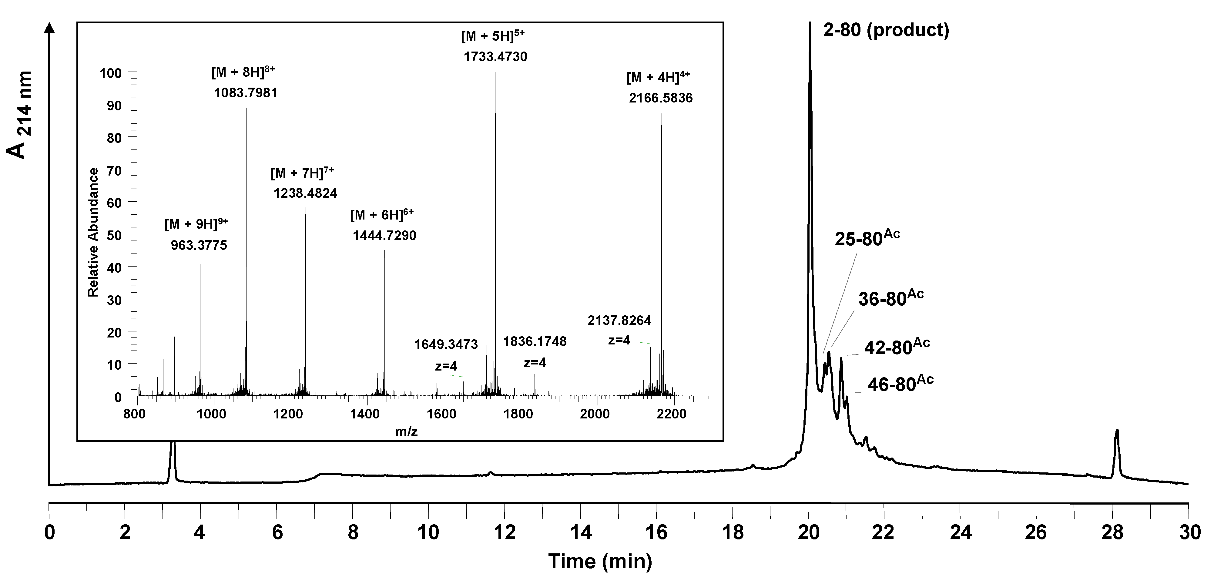 Molecules 15 04773 g003