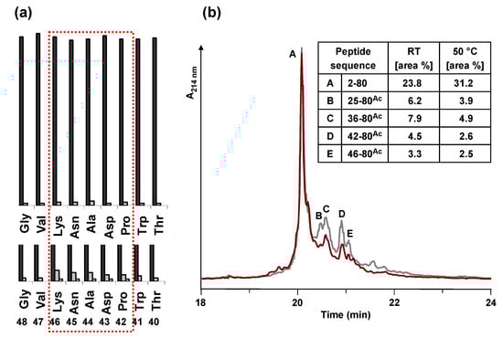 Molecules 15 04773 g004 550