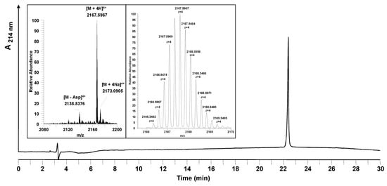 Molecules 15 04773 g005 550