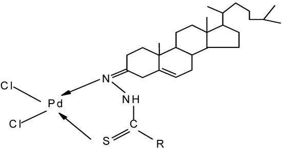 Molecules 15 04784 g002 550