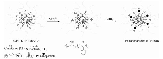 Molecules 15 04792 g003 550