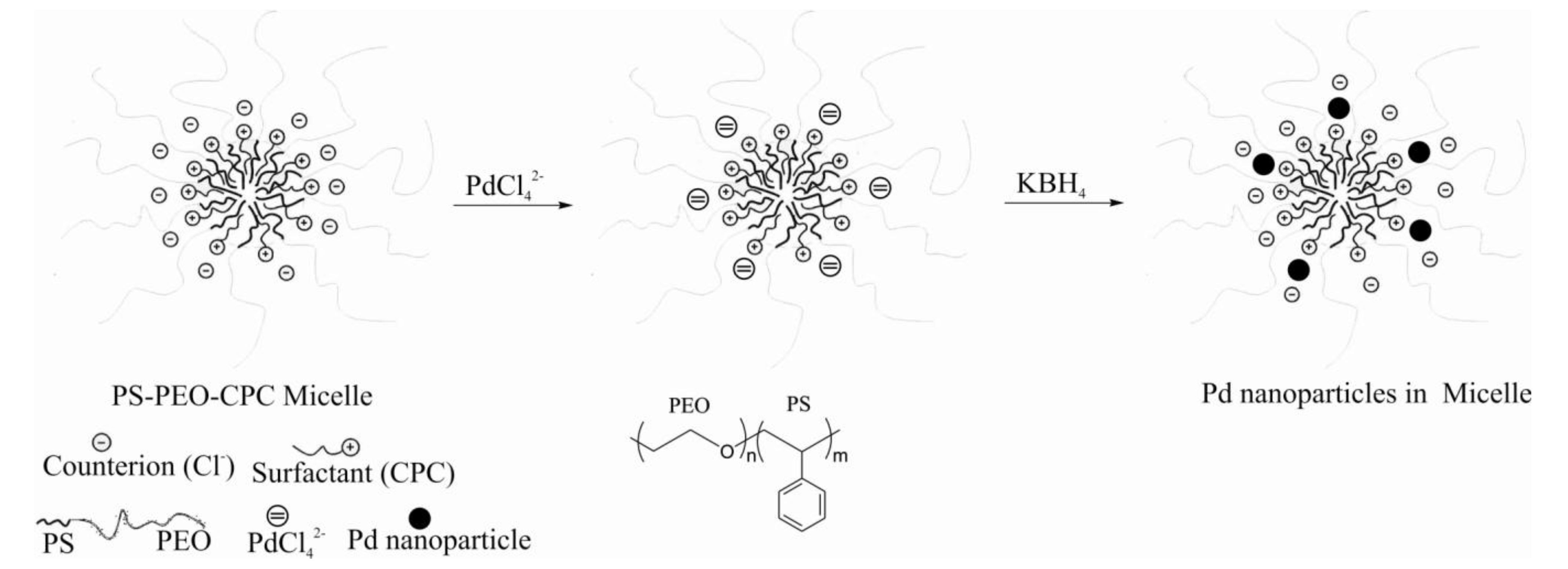 Molecules 15 04792 g003