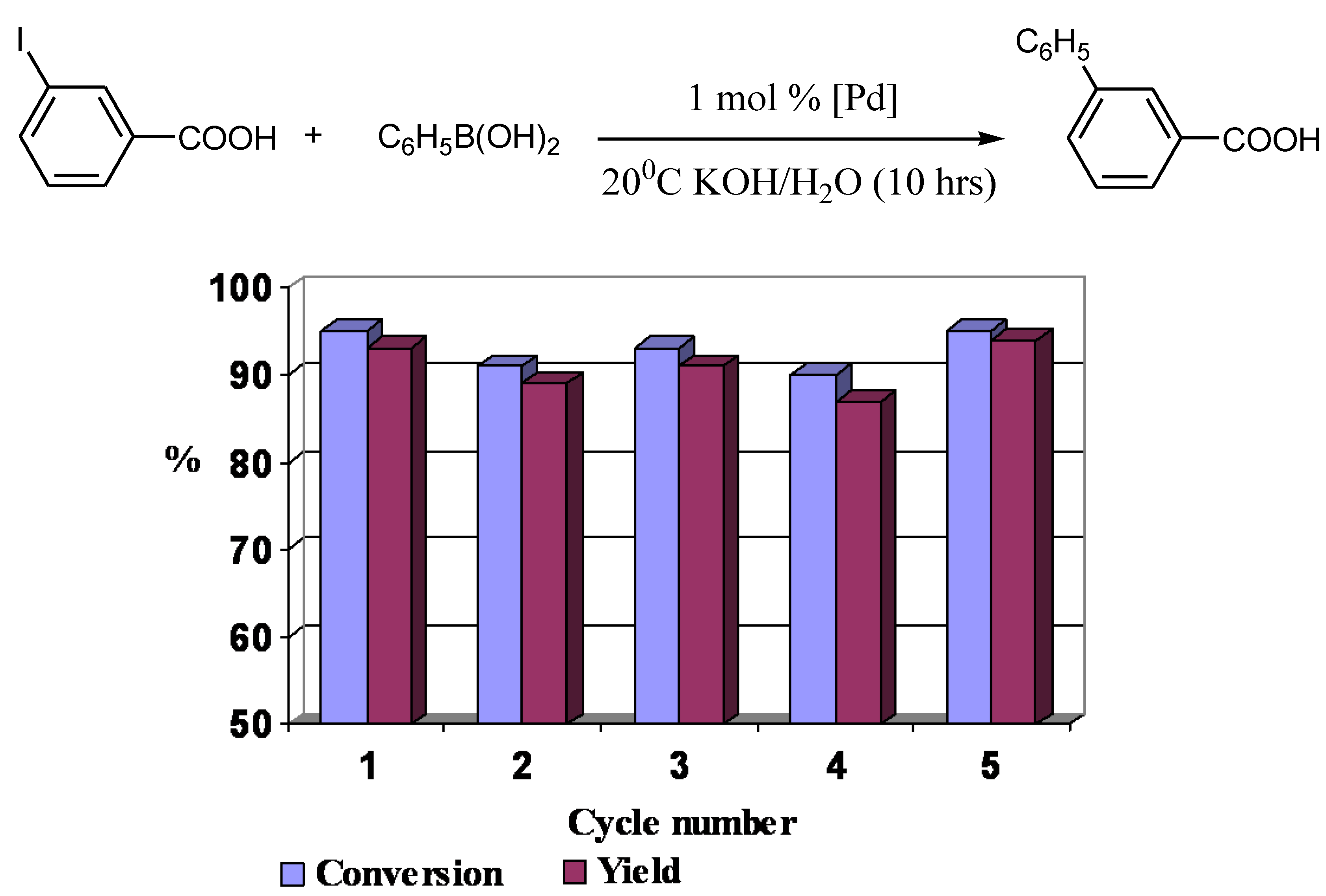 Molecules 15 04792 g006