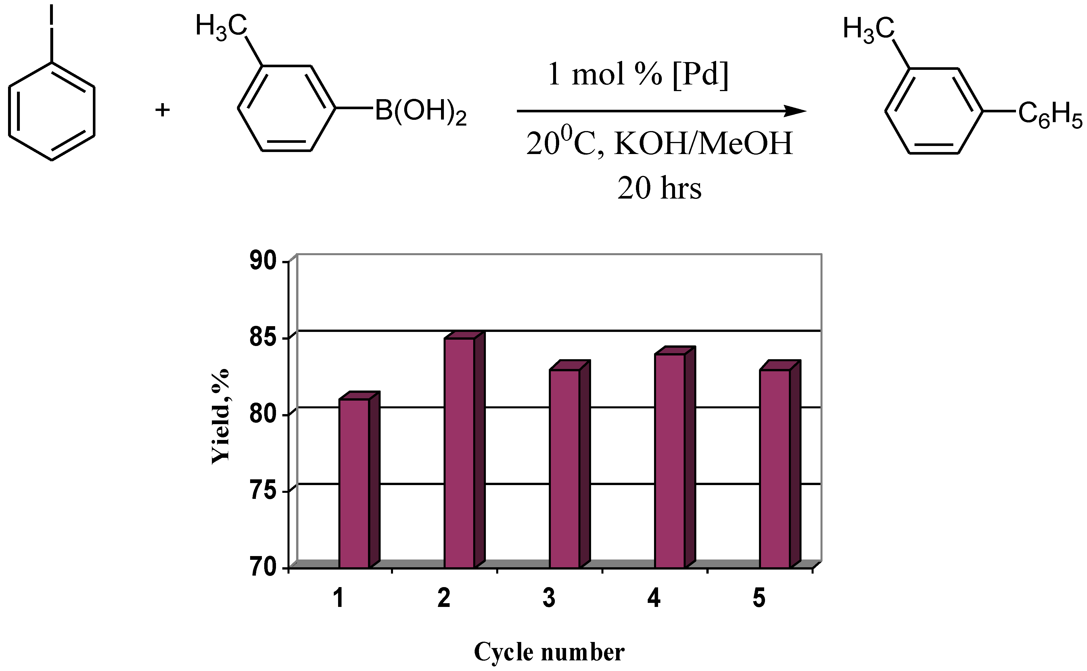 Molecules 15 04792 g007