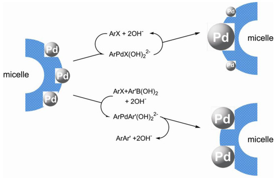 Molecules 15 04792 g009 550