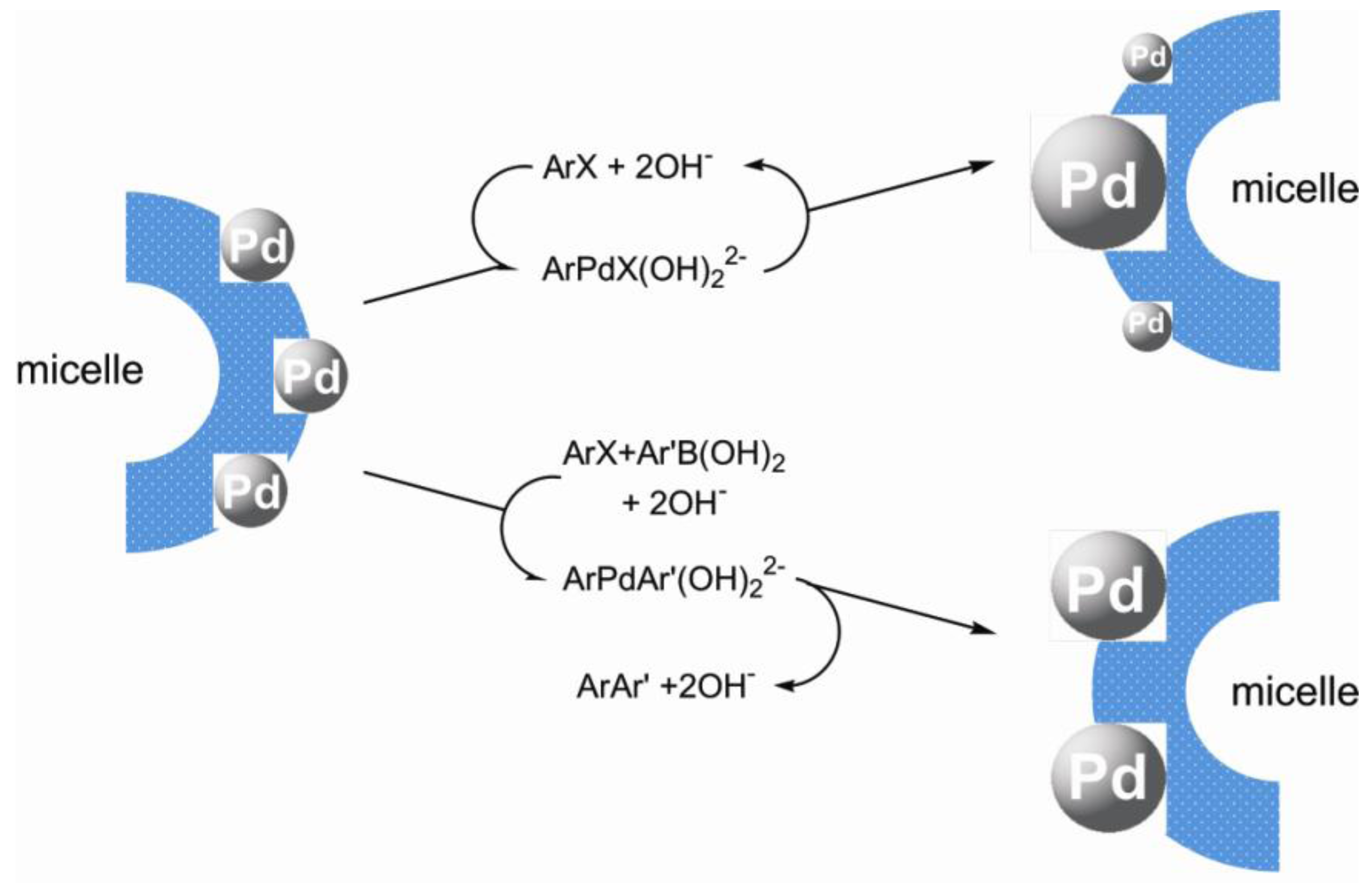 Molecules 15 04792 g009