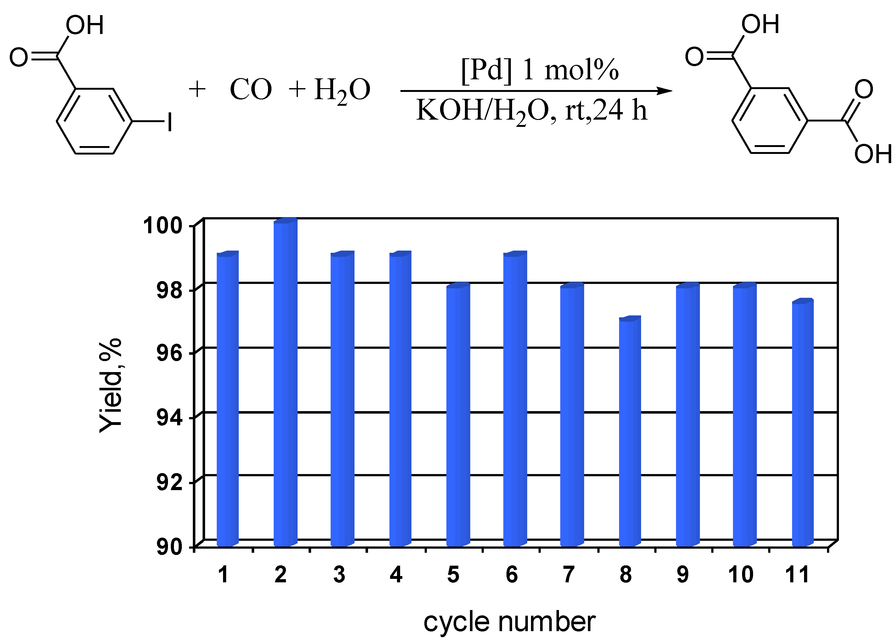 Molecules 15 04792 g010