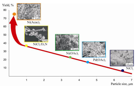 Molecules 15 04792 g023 550