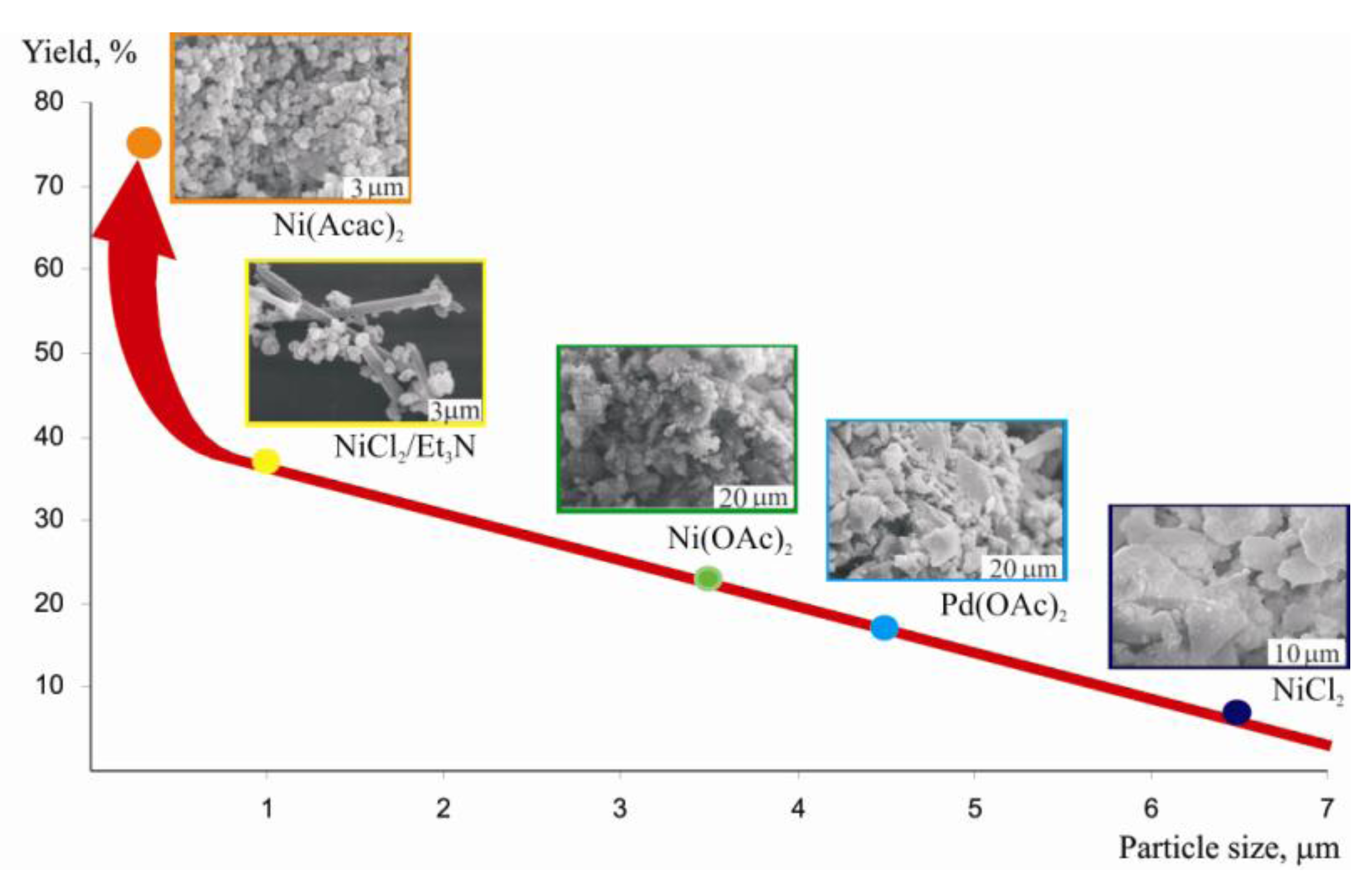 Molecules 15 04792 g023