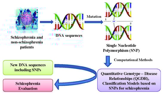 Molecules 15 04875 g001 550