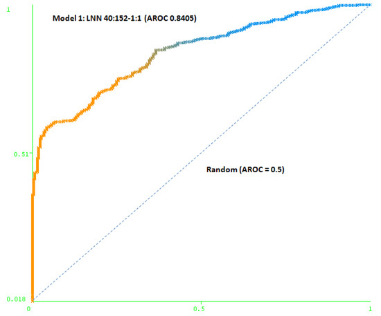 Molecules 15 04875 g003 550