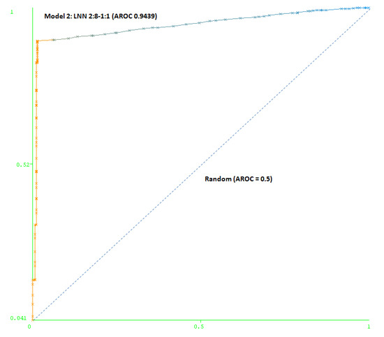 Molecules 15 04875 g004 550