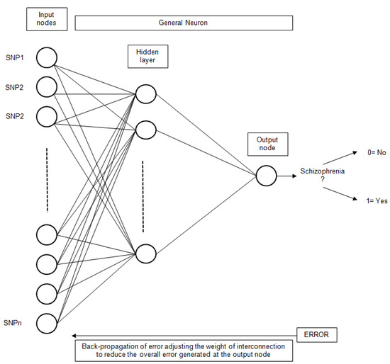 Molecules 15 04875 g005 550