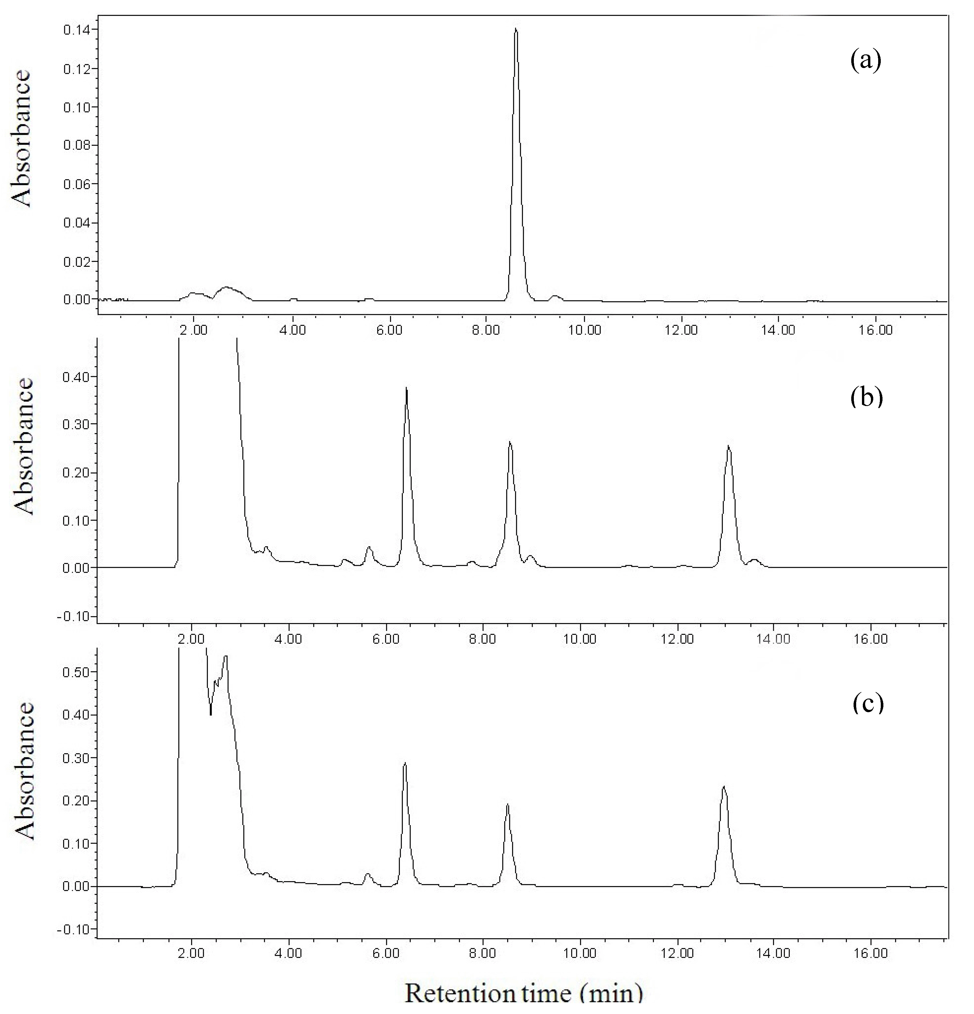 Molecules 15 04890 g001 Molecules 15 04890 g001