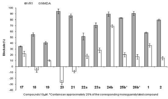 Molecules 15 04924 g001 550