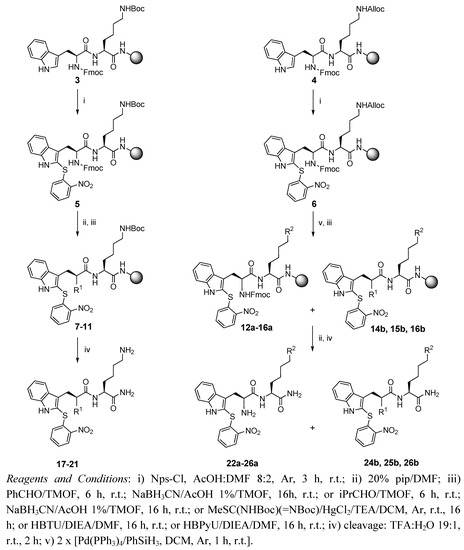 Molecules 15 04924 g002 550