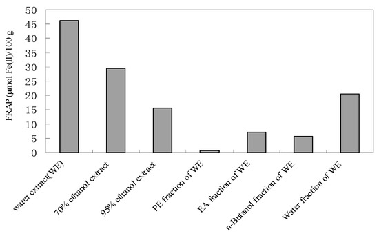 Molecules 15 04934 g001 550