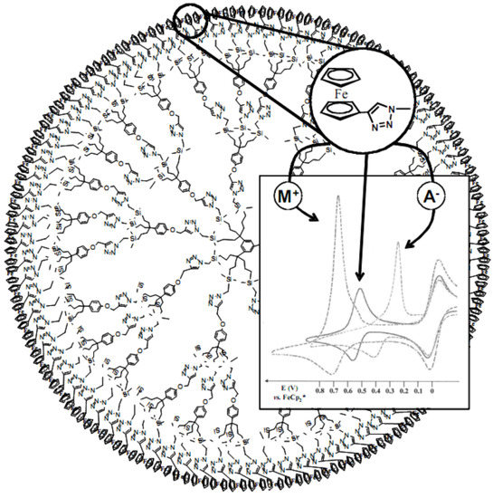 Molecules 15 04947 g001 550