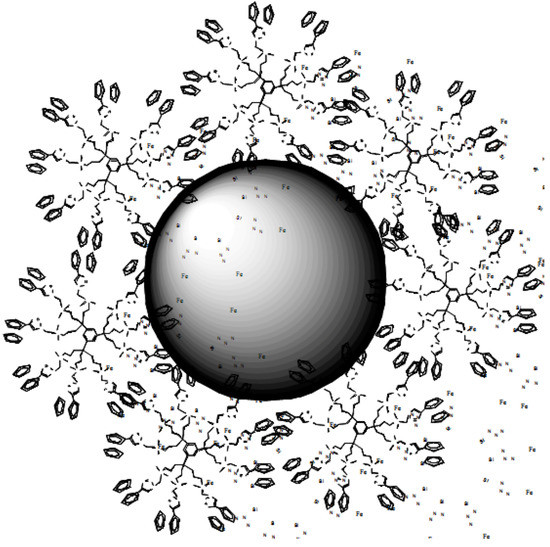 Molecules 15 04947 g002 550