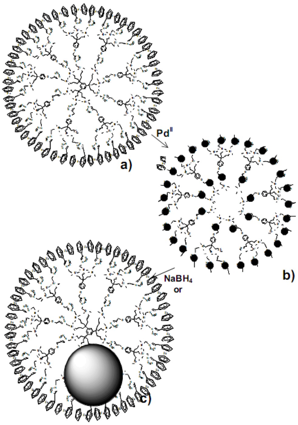 Molecules 15 04947 g003