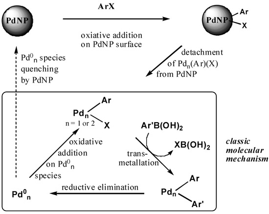 Molecules 15 04947 g004 550