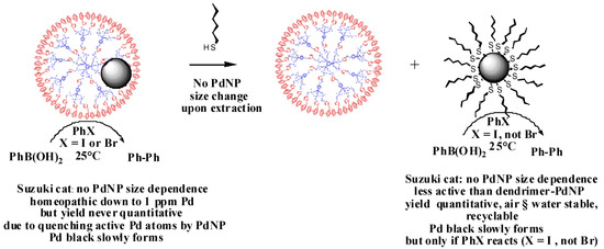 Molecules 15 04947 g005 550