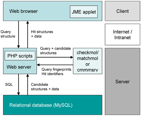 Molecules 15 05079 g001 550