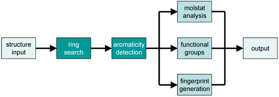Molecules 15 05079 g002 550