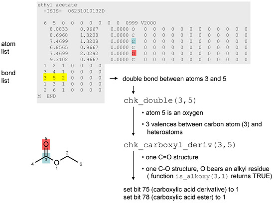 Molecules 15 05079 g003 550